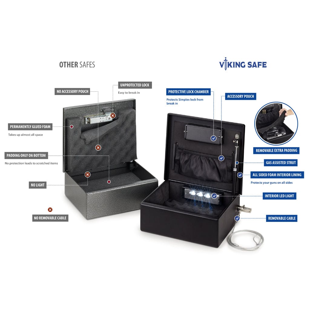Simplex Lock Rifle Safe Viking VS-12LSX SX Series Compact Handgun Safe | 2 Gun Capacity ...