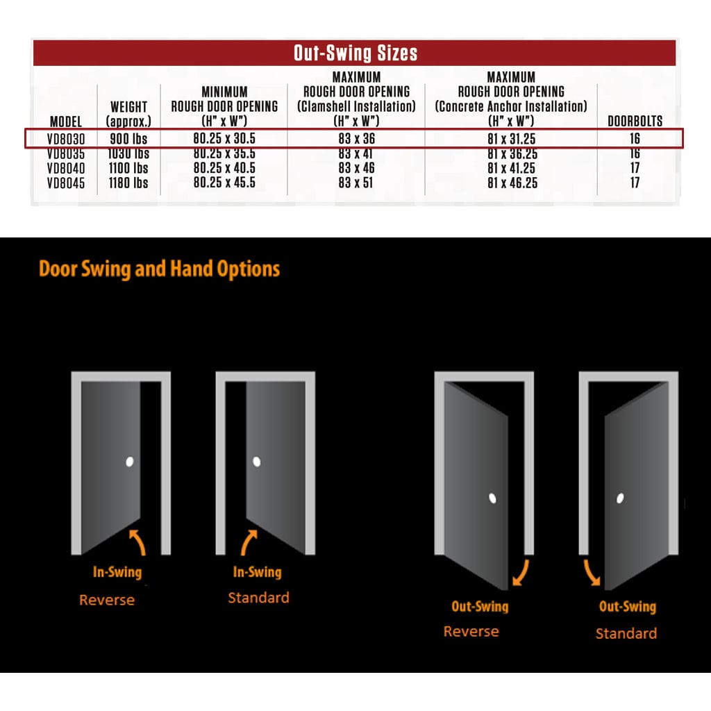 Rhino VD8030/VD8030GL Vault Door Series Out-Swing Vault Door ǀ U.L. Listed Lock ǀ 120 Minute Fire Rated