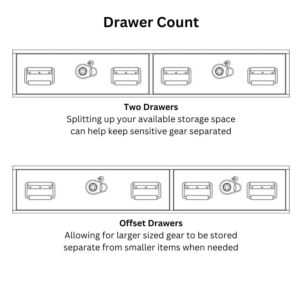 TruckVault 2 Drawer All-Weather Line for Dodge Ram (2019-Current) | Heavy Duty Weatherproof Exterior | 300 lbs Drawer Capacity