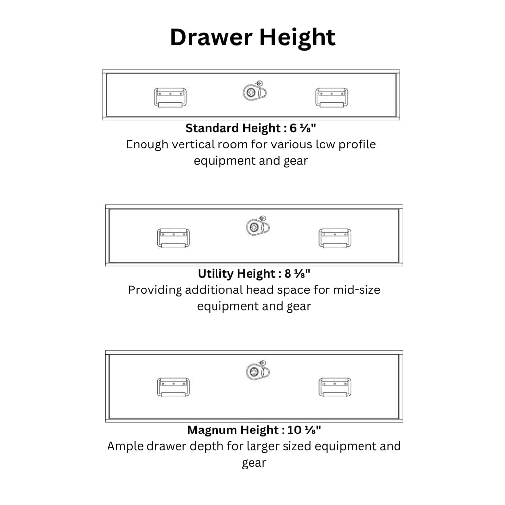 TruckVault 2 Drawer Covered Bed Line for Dodge Ram (2002-Current) | Combination Lock | 2 Even-Width Drawers | Heat Resistant