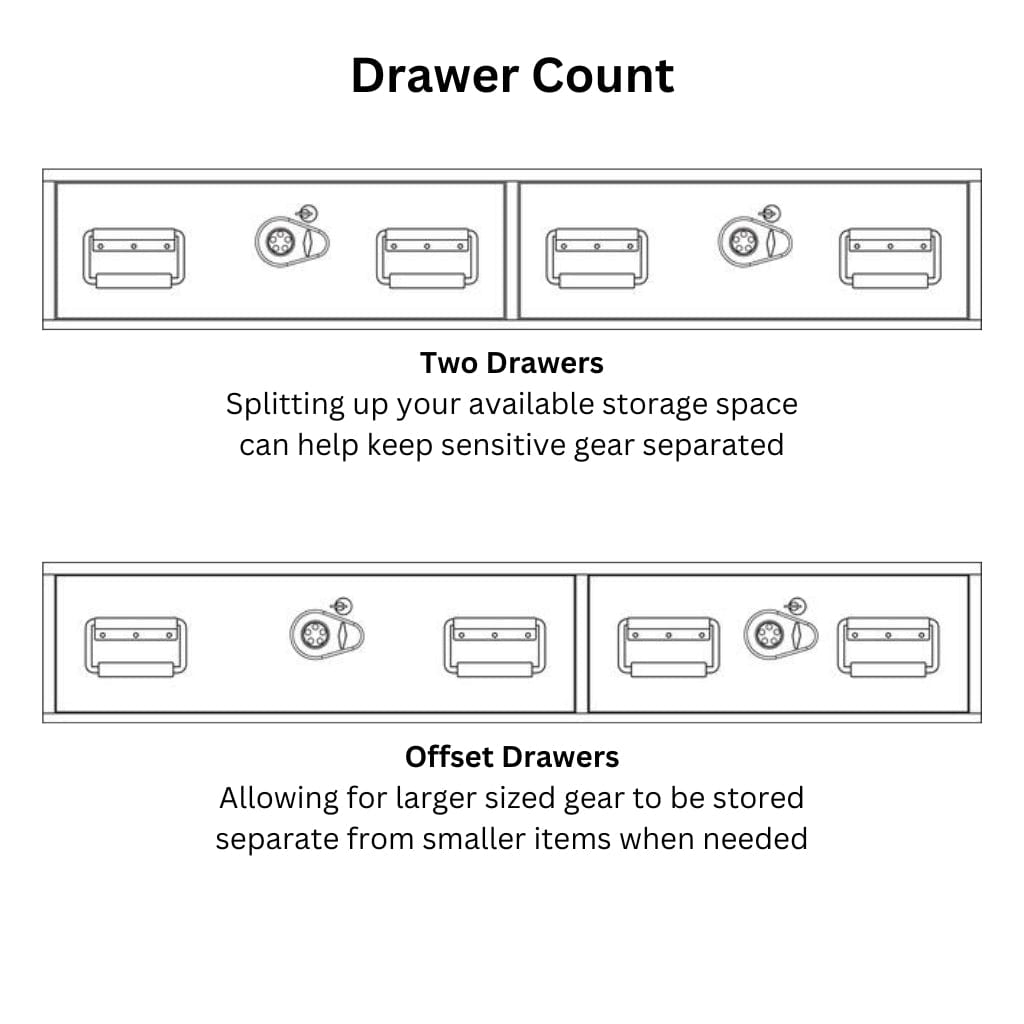 TruckVault 2 Drawer Offset Covered Bed Line for Dodge Ram (2002-Current) | Combination Lock | 60-40 Split Drawers | 2000 lbs Top Load Capacity